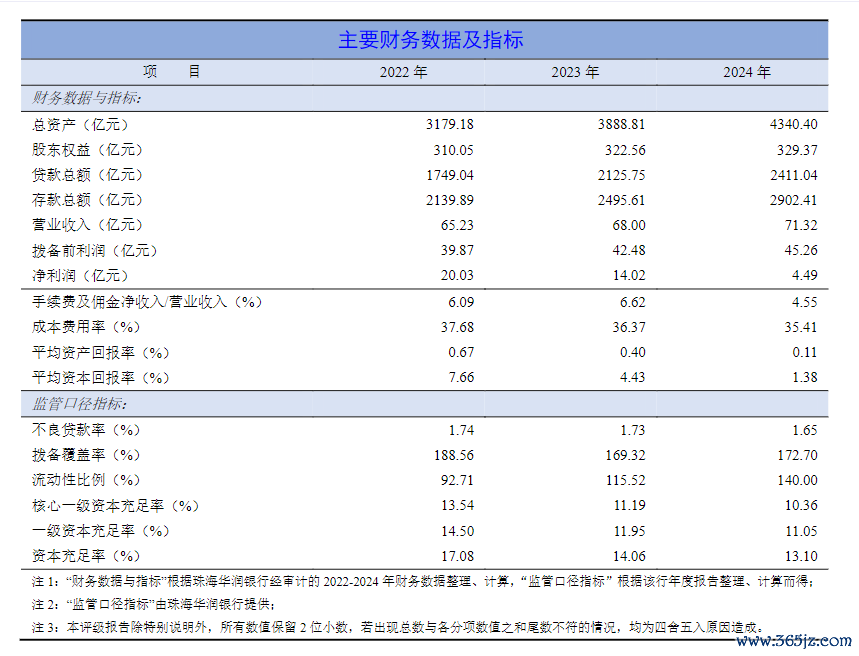 图片开头：上海新世纪评级论说