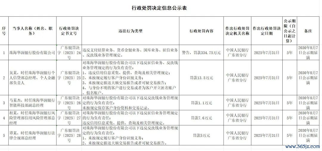 图片来自：中国东谈主民银行广东省分行