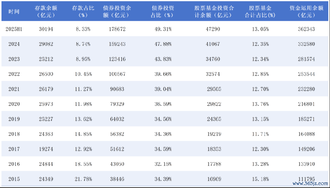 经济不雅察报记者征集公开数据整理